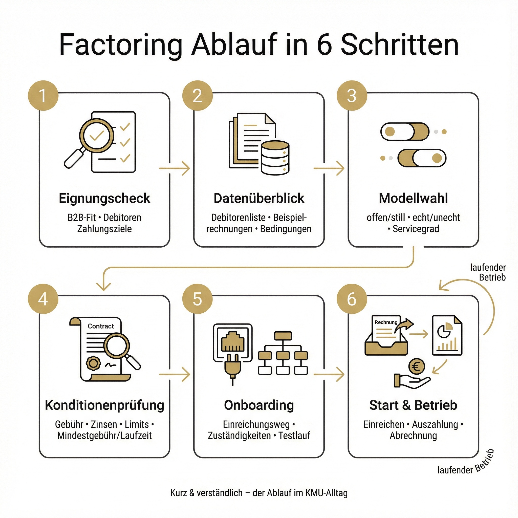 6 Punkte zum Thema Factorin - Factoport