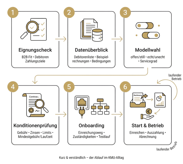 Factoring Partner #2